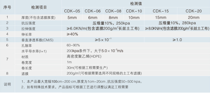 土工席墊參數(shù)2.jpg